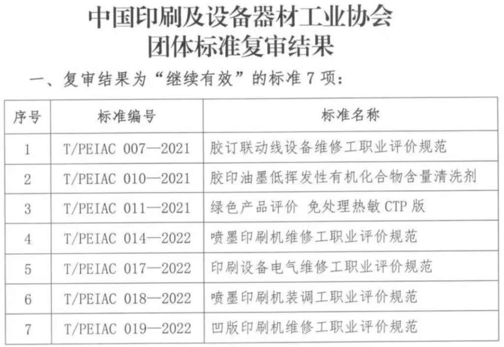 review result of the standard review result of the standard